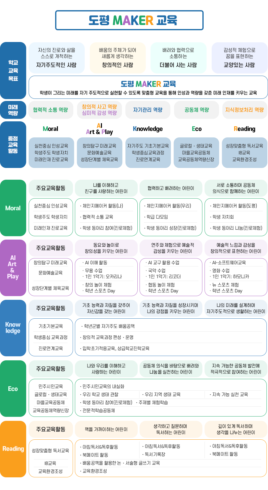 학교비전